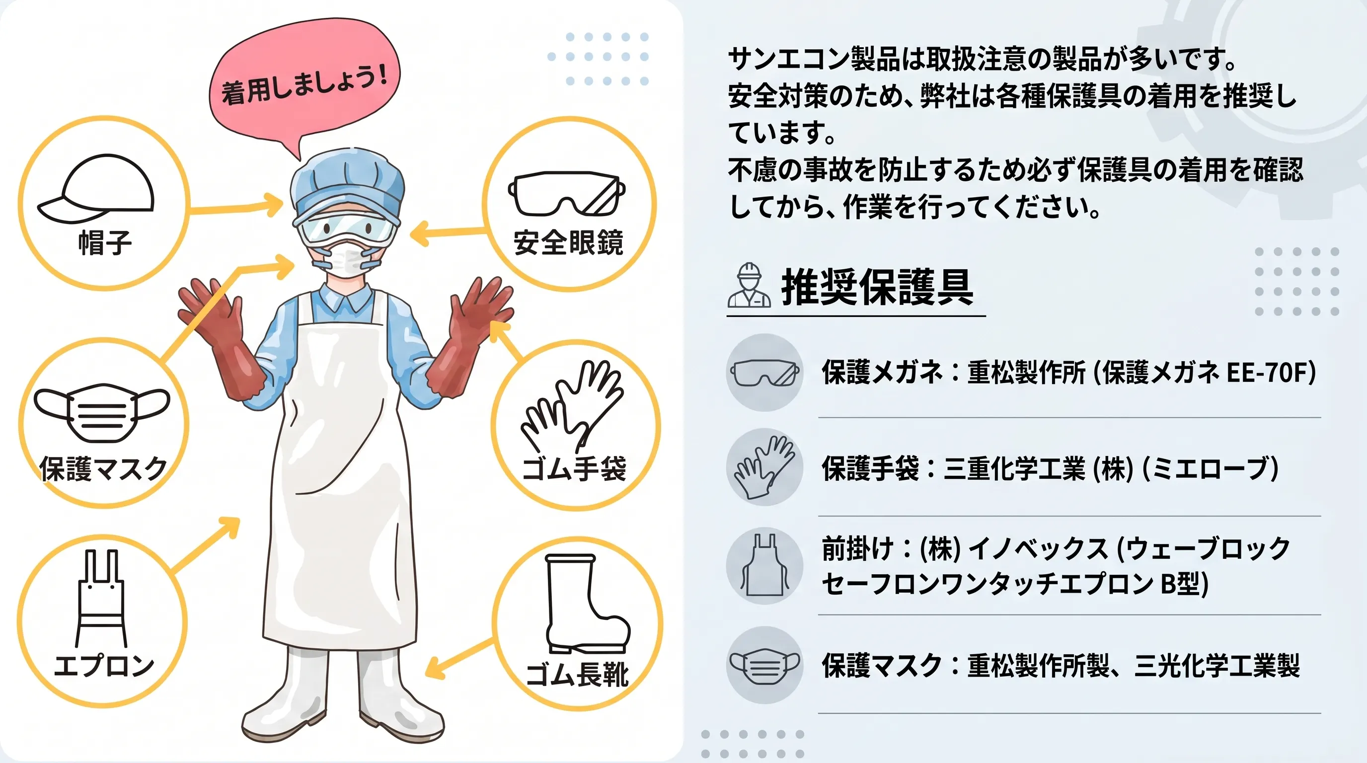 推奨保護具の説明