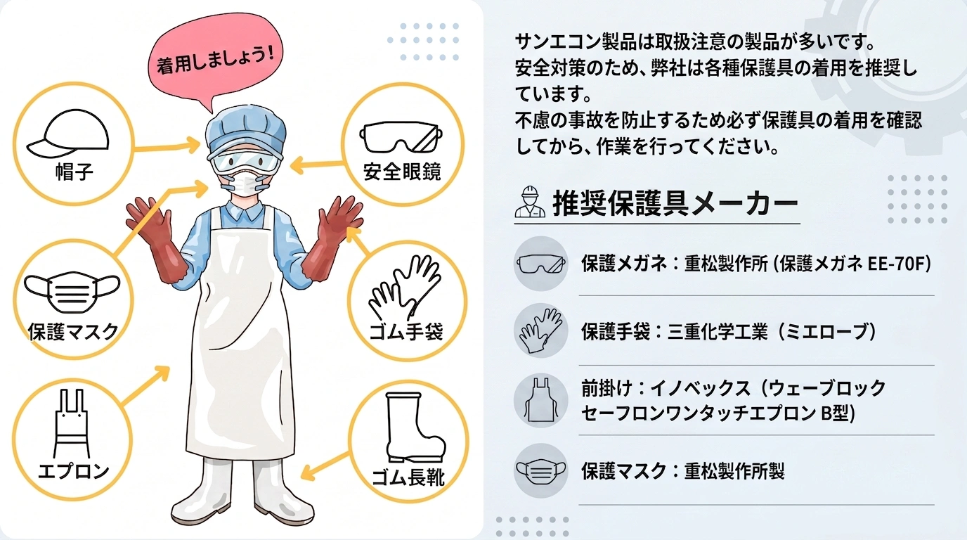 推奨保護具の説明